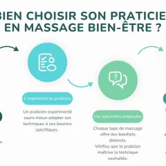 Guide pour choisir un praticien en massage : formations, expérience, spécialités et écoute pour un massage bien-être optimal.