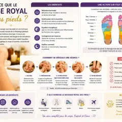 Massage royal des pieds : une technique ancestrale inspirée de la réflexologie plantaire pour un équilibre énergétique et une profonde relaxation.