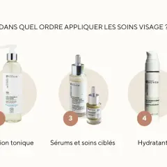 Cinq étapes pour une routine skincare visage parfaite : nettoyant, lotion tonique, sérums, hydratant et soin solaire.