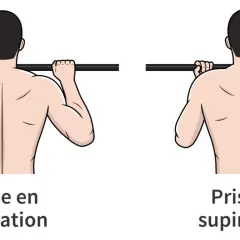 Comparaison des prises pronation et supination pour la traction. Attention à la douleur épaule traction, la prise supination peut être plus douce.