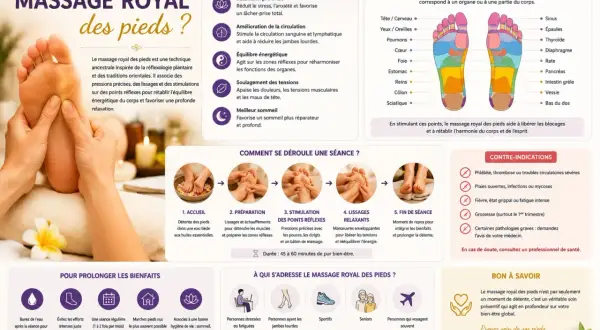 Massage royal des pieds : une technique ancestrale inspirée de la réflexologie plantaire pour un équilibre énergétique et une profonde relaxation.
