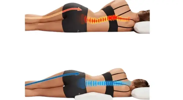 Comparaison de la posture du dos : sans support (rouge, douleur) et avec un oreiller pour le bas du dos (bleu, soulagement).