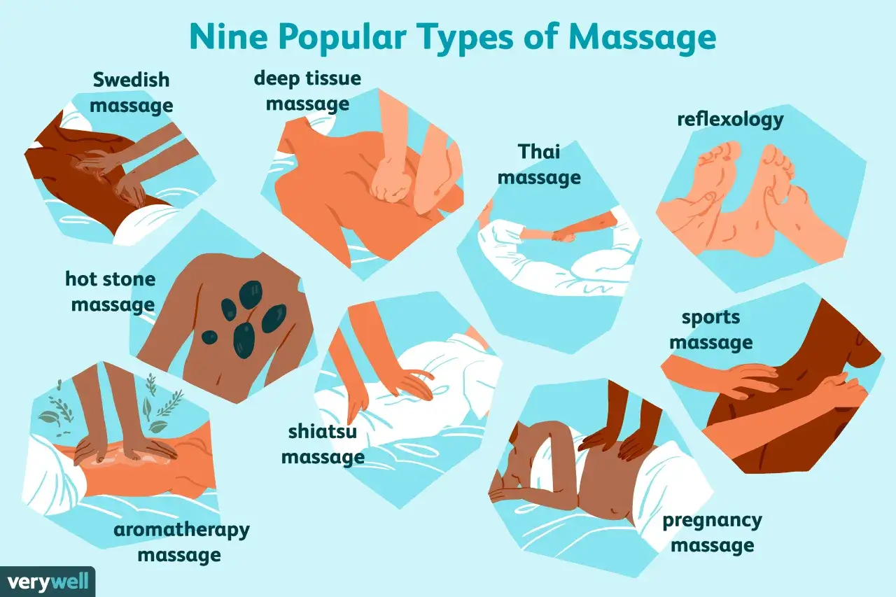 Illustration de neuf types de massage : su&eacute;dois, deep tissue, tha&iuml;, r&eacute;flexologie, pierre chaude, sportif, shiatsu, aromath&eacute;rapie, grossesse. Chaque style de massage est repr&eacute;sent&eacute; par une illustration.