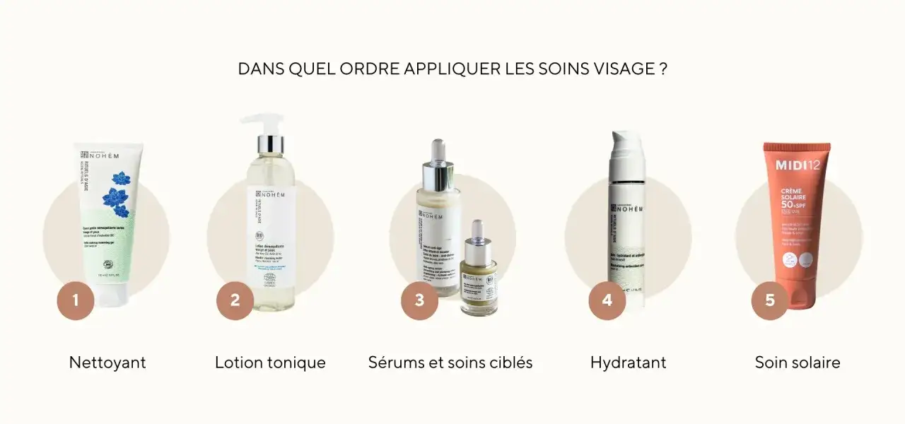 Cinq étapes pour une routine skincare visage parfaite : nettoyant, lotion tonique, sérums, hydratant et soin solaire.